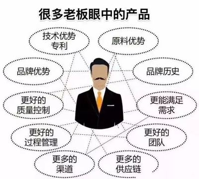 定位理論在品牌成功中的角色與局限