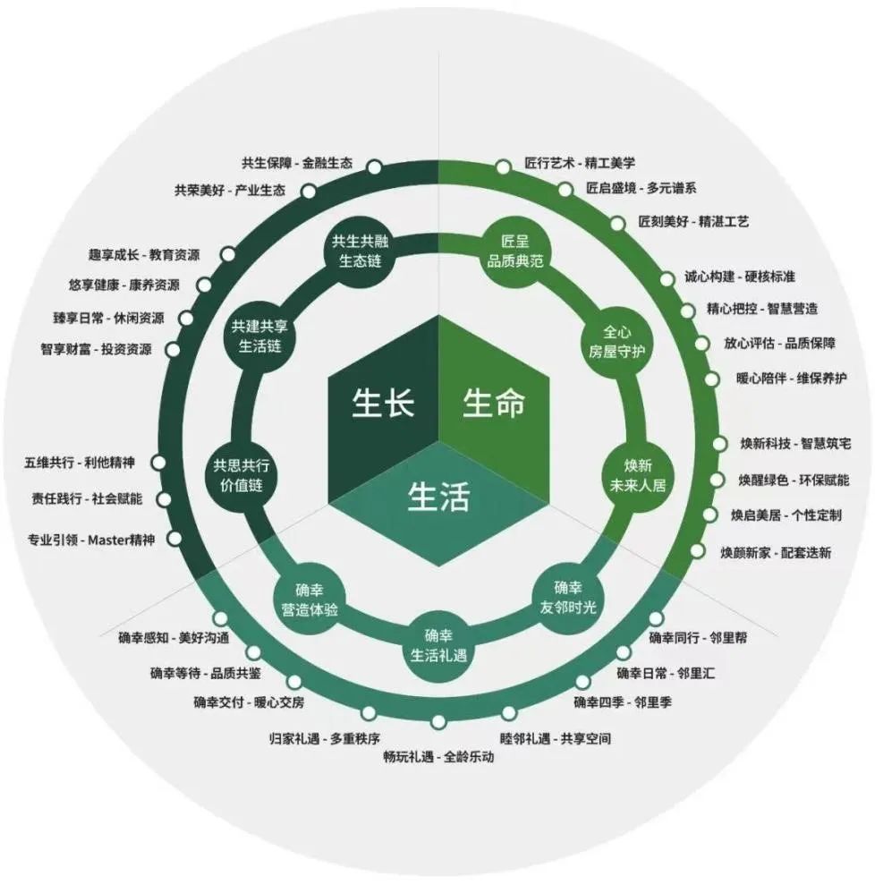 逆周期高增長(zhǎng)，綠城管理以品牌管理引領(lǐng)代建行業(yè)發(fā)展